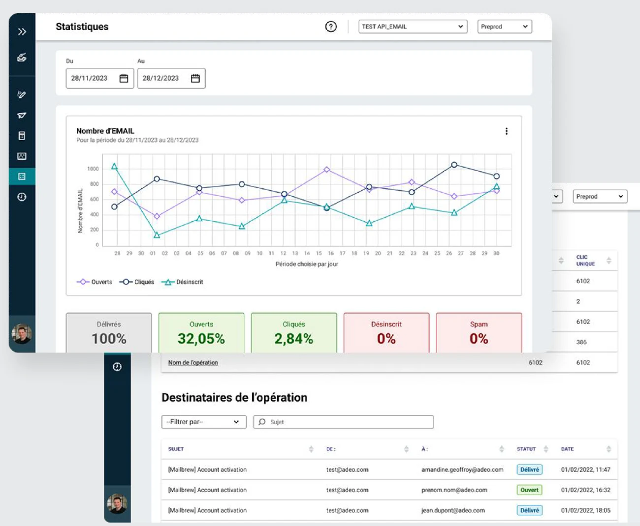 Adeo : Mailbrew : statistiques emails